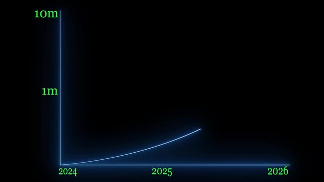 A timeline illustrating company milestones for highlighting growth stages and plans.A business chart in a glowing digital graph, drawing an upward trend from 2024 and 2025 to 2026. concept .