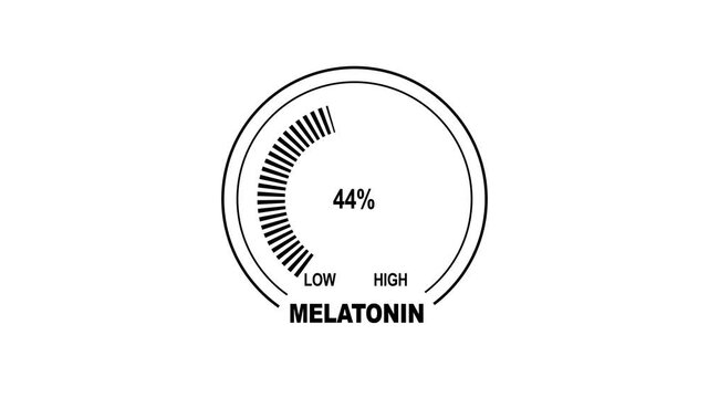 Melatonin level gauge on teal interface with Black color spectrum and precise needle indicator representing sleep hormone balance from low to high in modern digital health monitoring dashboard.