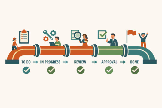 A workflow visualization showing a task moving through a pipeline of