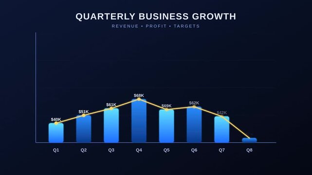 Quarterly business growth bar chart, financial revenue and profit data visualization, corporate performance graph with blue bars and yellow line