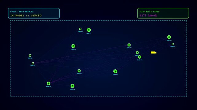 This futuristic interface displaying sustainable agriculture data shows a yellow truck icon moving across a complex network of nodes on a dark digital display screen.