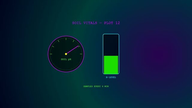 This sleek digital interface displays Sustainable Agriculture Data through a fluctuating circular soil pH meter and a rising green nitrogen level bar on a dark glowing background