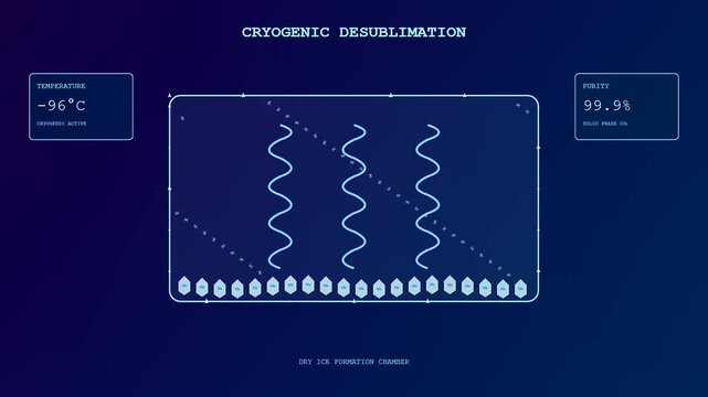 A futuristic digital display showcases carbon capture technology as it monitors the cryogenic desublimation process within a scientific laboratory environment with glowing blue data elements