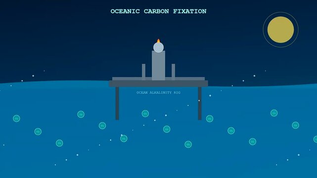 An offshore platform utilizing carbon capture technology for oceanic fixation processes while operating beneath a yellow sun in a dark blue aquatic environment