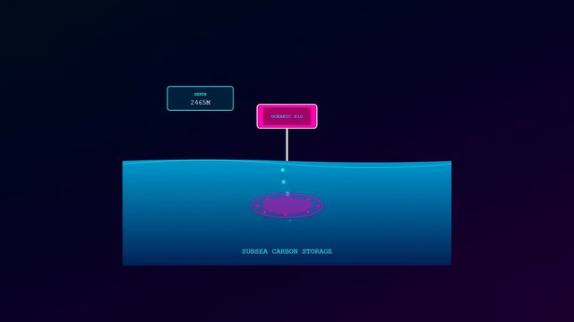 This detailed motion graphic is showcasing Carbon Capture Technology as gas travels from a floating oceanic rig down into deep subsea storage reservoirs for environmental preservation.