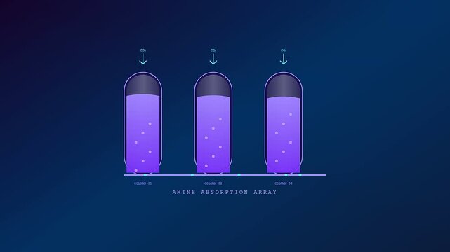 An elegant digital animation of carbon capture technology featuring purple absorbent chemicals within an amine absorption array against a dark navy blue gradient