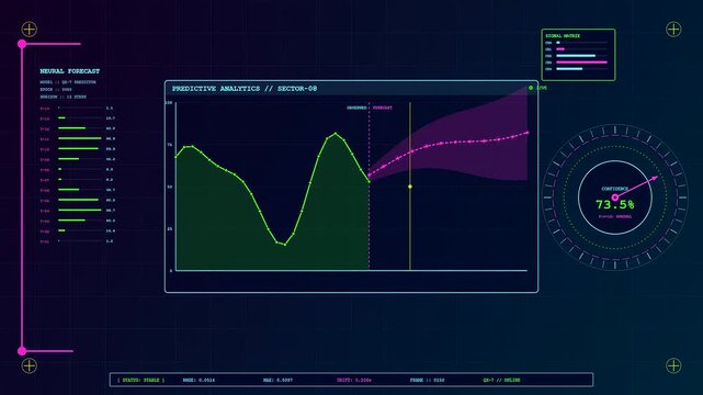 A futuristic digital interface showing a dynamic Predictive Analytics Graph with fluctuating green line data points and purple forecasting zones moving across a dark grid background