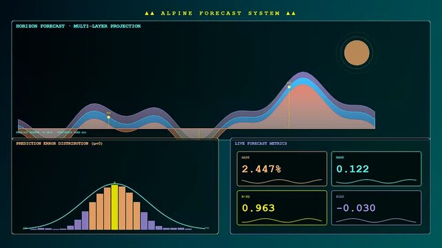 A sophisticated data dashboard featuring a dynamic predictive analytics graph with fluctuating curves, updating numerical metrics, and shifting histograms designed for advanced business intelligence.