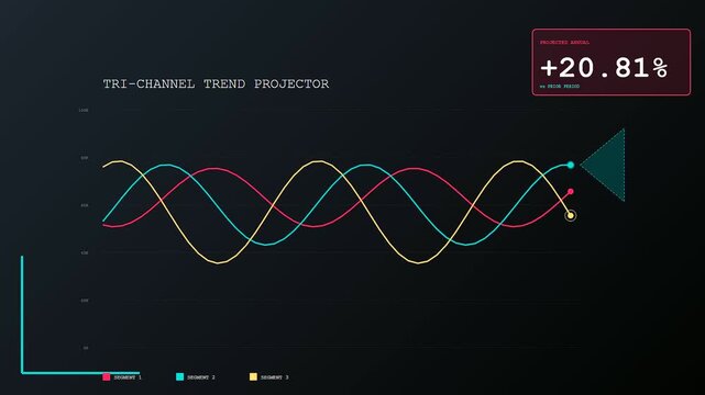Modern interface displays a dynamic Predictive Analytics Graph with oscillating sine waves and changing percentages against a dark background in this high tech data visualization animation.