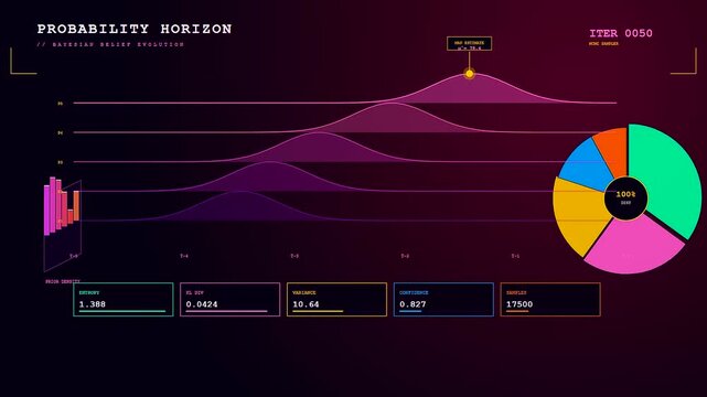 This futuristic display features a Predictive Analytics Graph that grows and refines over time with glowing neon curves and data visualizations shifting across a dark digital interface.