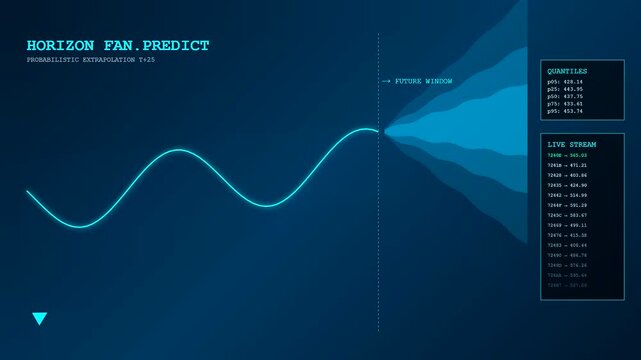 A glowing blue Predictive Analytics Graph features a dynamic oscillating wave that transitions into an expanding shaded fan area representing probabilistic data trends across a dark background.