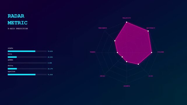 Dynamic shifts in a Predictive Analytics Graph show changing data points and fluctuating metric bars across a futuristic user interface with glowing magenta and blue accents.