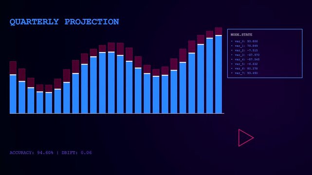 This futuristic Predictive Analytics Graph displays fluctuating bar charts and real time data metrics across a dark digital interface during a sophisticated quarterly business projection motion.