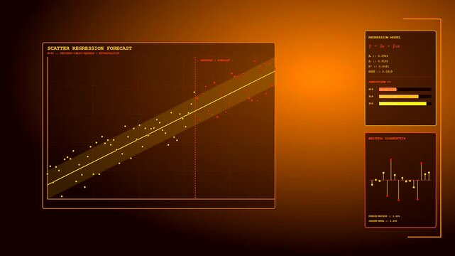 This animated predictive analytics graph displays real-time data trends with a linear regression line and statistical diagnostics on a high-tech amber glowing digital interface display screen.