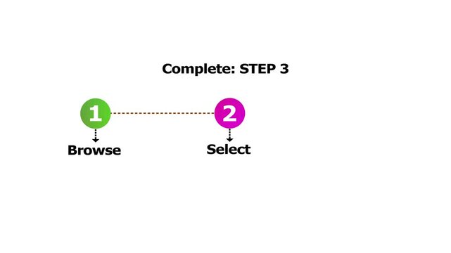 Three step process diagram showing browse select and pay sequence for digital interface navigation.