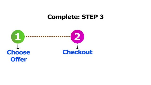 Three step process flow animation showing how to complete tasks for digital shopping or checkout.