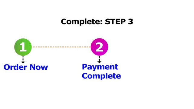 Animated three step infographic sequence showing order payment and ready status for business workflow.