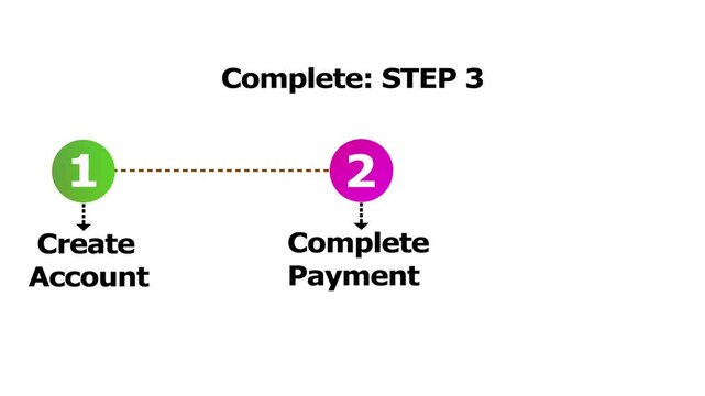 Complete step three infographic animation sequence with numbered circles and text labels motion.