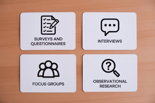 Four cards showing research methods including surveys, interviews, focus groups, and observational research on a wooden background