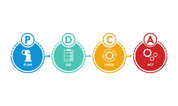Plan, do, chcek, act - PDCA design template illustration