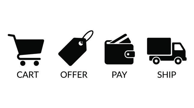 E-commerce process icons showing cart, offer price tag, wallet pay, and ship delivery truck. Online shopping steps icon set. Ecommerce purchase workflow vector. Cart offer pay ship signs.
