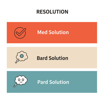 Graphic illustration of resolution options with Med Bard and Pard solutions.