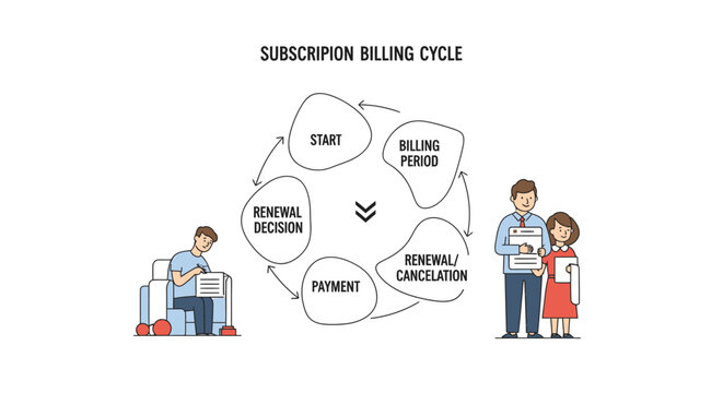 Subscription billing cycle infographic with business characters