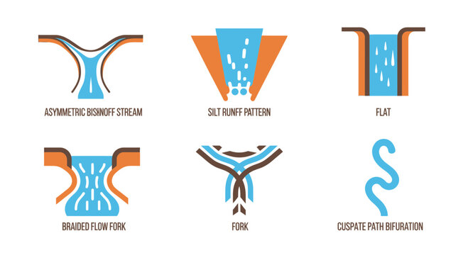 Educational icons of river flow and bifurcation patterns in hydrology