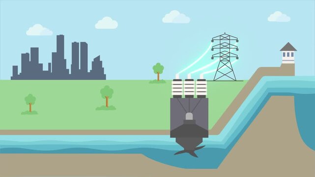 Hydropower Plant Process Animation Dam, Water Flow, Turbine, Electricity Generation, Renewable Energy, Clean Power, Eco Friendly Technology in Flat 2D Motion Graphic