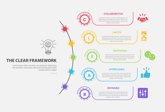 CLEAR framework model infographic outline style with 5 point template with long half circle line with dotted circle line point for slide presentation