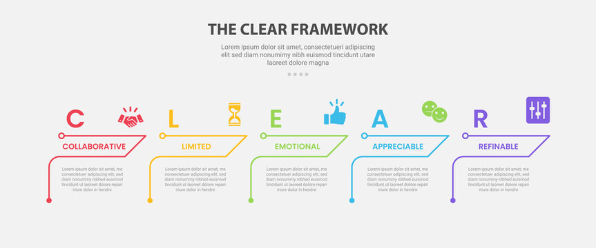 CLEAR framework model infographic outline style with 5 point template with creative table content with arrow line header for slide presentation