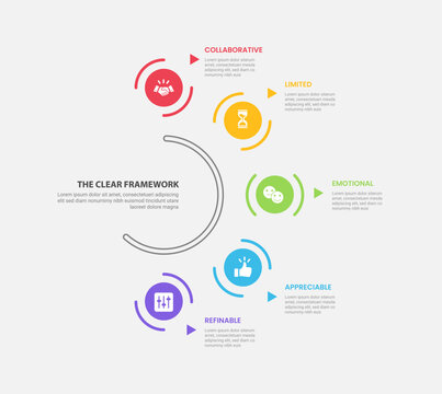 CLEAR framework model infographic outline style with 5 point template with circular object on half circle base line for slide presentation