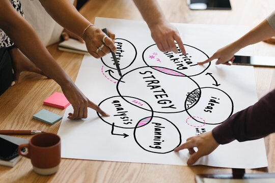 Hands pointing at a strategy flowchart on a table with sticky notes and coffee