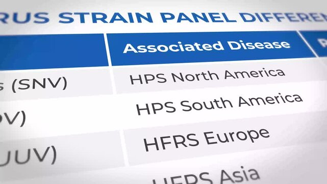Hantavirus strain panel differential types and associated diseases listed