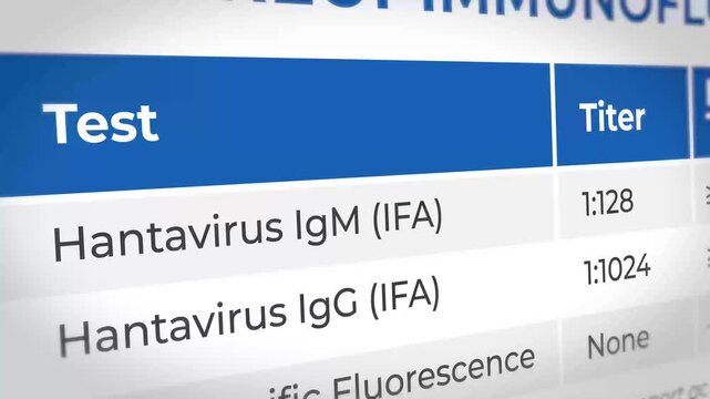 Hantavirus test results showing IgM and IgG titer levels