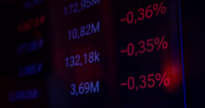 Close-up footage of economic figures fluctuating on a computer monitor