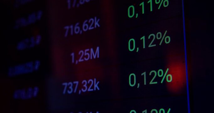 Close-up footage of economic figures fluctuating on a computer monitor