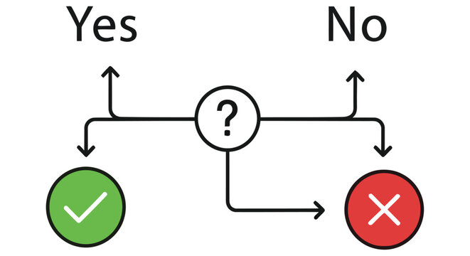 Simple flowchart diagram illustrating a yes or no decision process