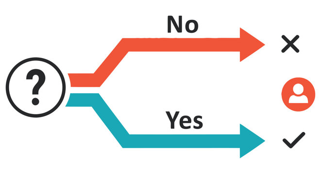 Decision making process illustrated with a question mark and branching paths