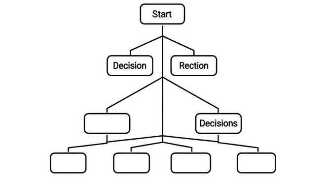 Flowchart diagram illustrating a branching decision making process with multiple outcomes