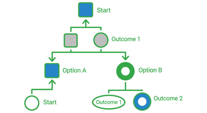Decision tree diagram illustrating branching paths and potential outcomes