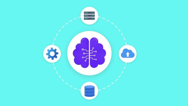 Animated artificial intelligence brain connected with cloud, database, and system management elements in a digital ecosystem, representing automation and smart technology workflow.