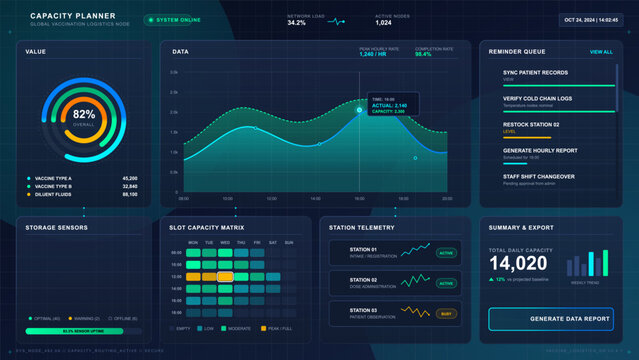 Digital vaccination capacity dashboard with value gauge, logistics chart, reminder queue, storage sensors, slot matrix, telemetry, and export panel
