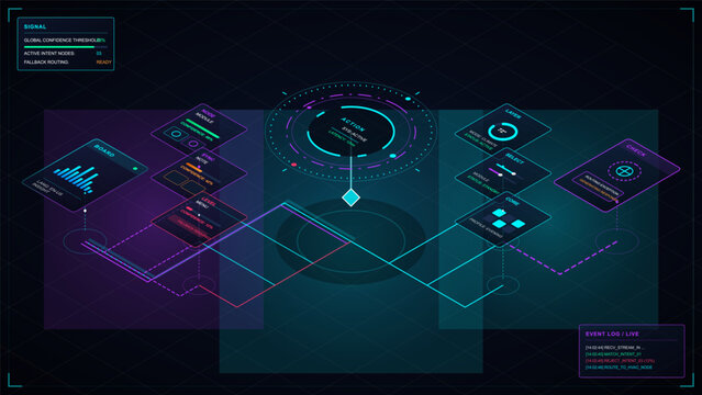 Isometric intent routing interface with action hub, signal panel, floating node cards, event log and neon connection paths on dark grid