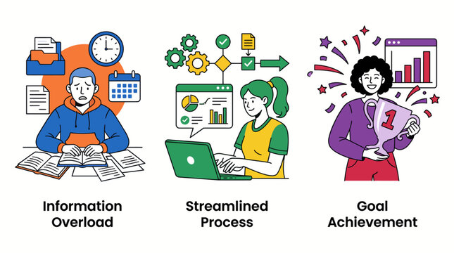 This vibrant image portrays a journey from information overload to streamlined processes, highlighting the transition towards achieving personal and professional goals.