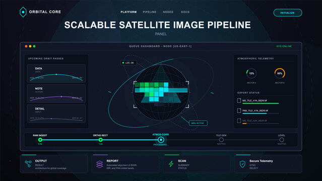 Dark satellite image processing dashboard with orbital tile preview, orbit pass cards, pipeline timeline, atmospheric telemetry, and export status.