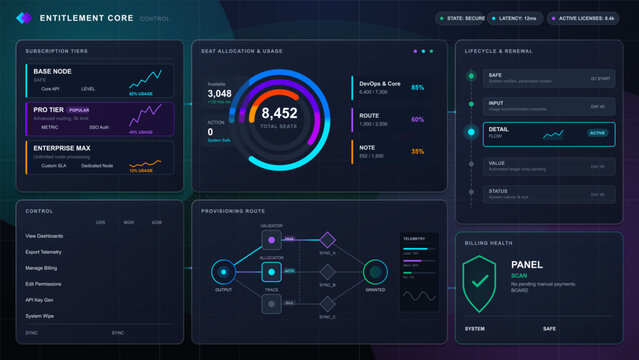 Futuristic subscription entitlement dashboard with tier cards, seat allocation rings, renewal timeline, provisioning flow, and billing health panel.