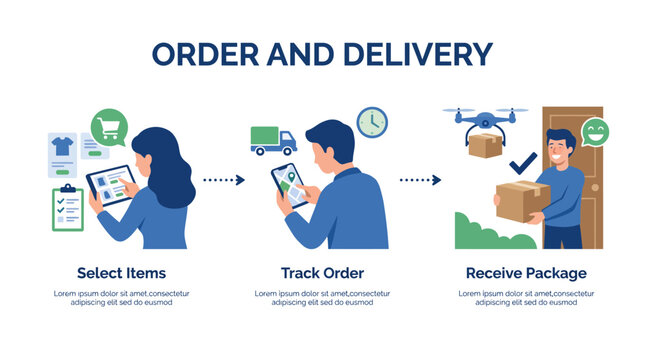 This image showcases the essential steps of online shopping, from selecting items to tracking the order and finally receiving the package at your doorstep.