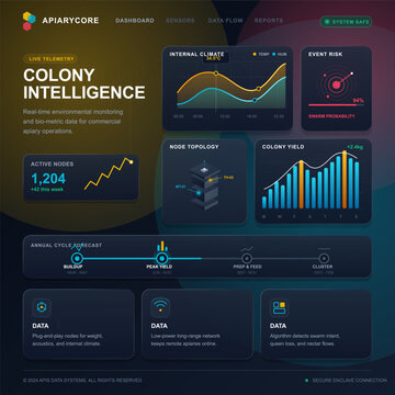 Apiary intelligence dashboard with colony telemetry