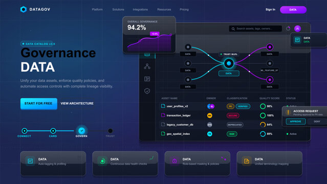 Data governance dashboard with lineage and asset controls